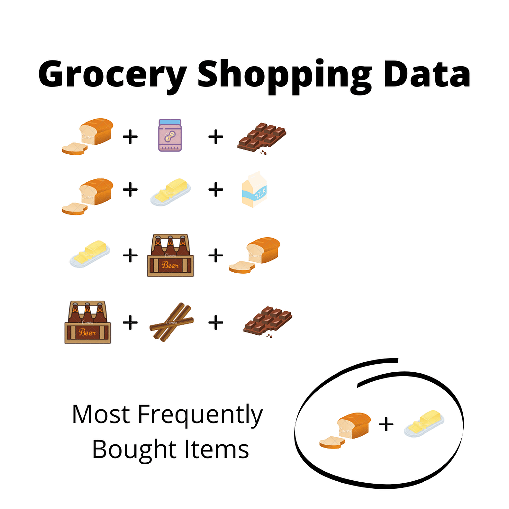 Association based unsupervised learning example