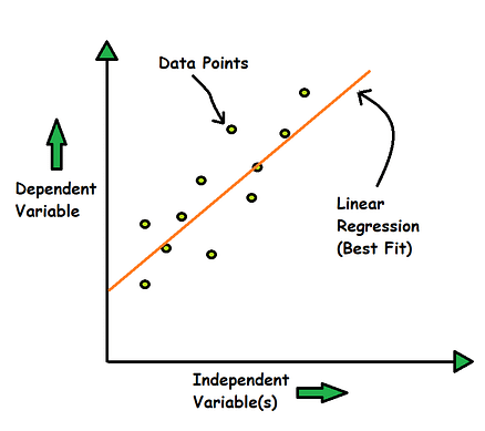 Linear Regression Explained