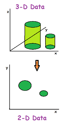 Dimensionality reduction example for unsupervised learning