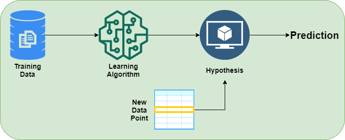 Regression workflow